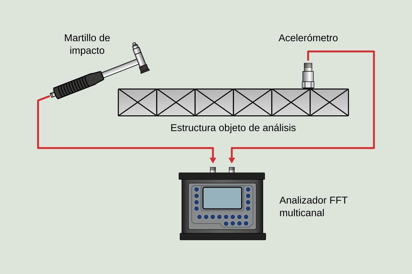 Figura 11.3: Test de impacto